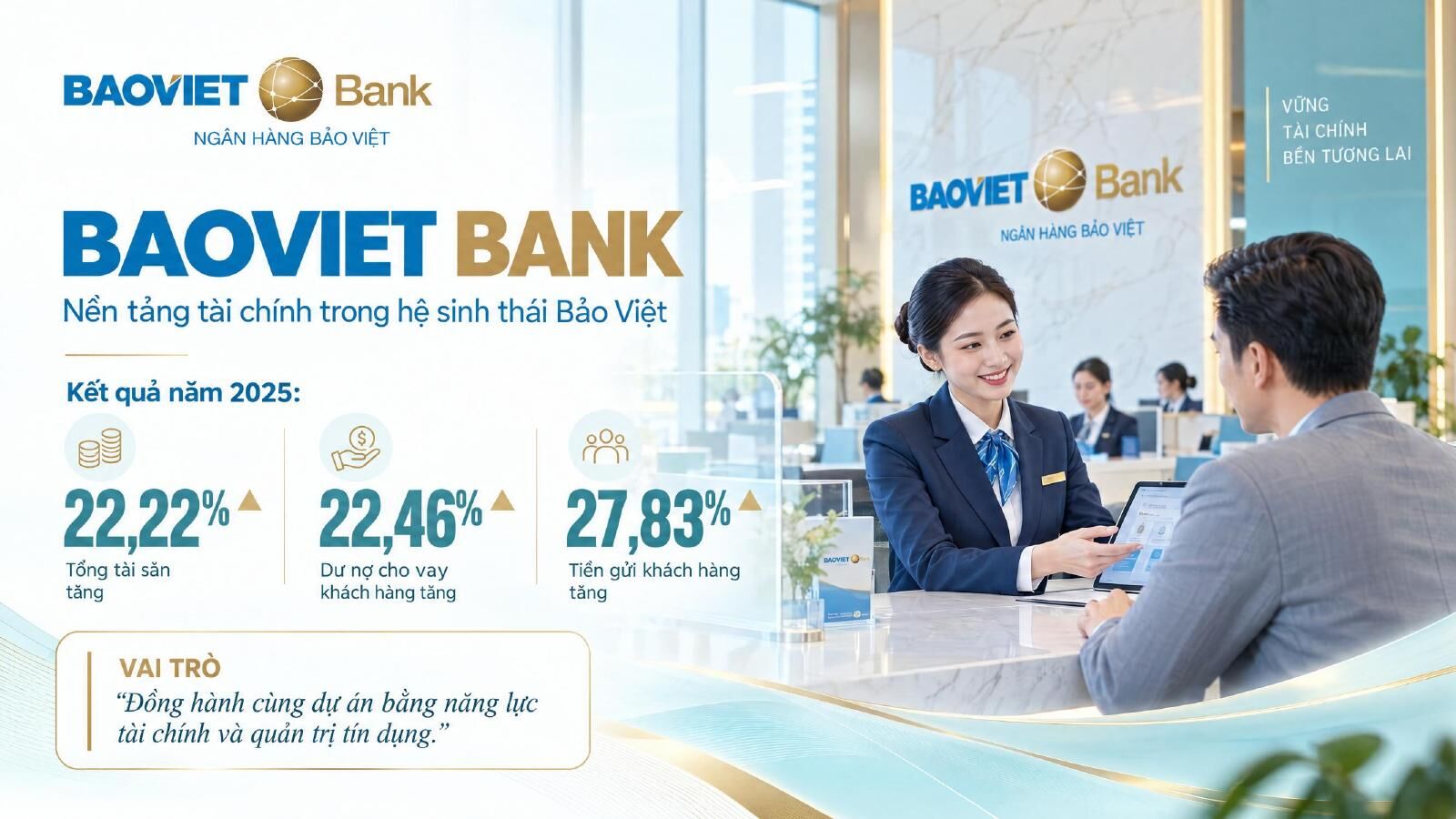 BAOVIET Bank, ngân hàng bảo trợ dự án căn hộ Dragon Homes, khu vực Đức Hòa, Tây Ninh