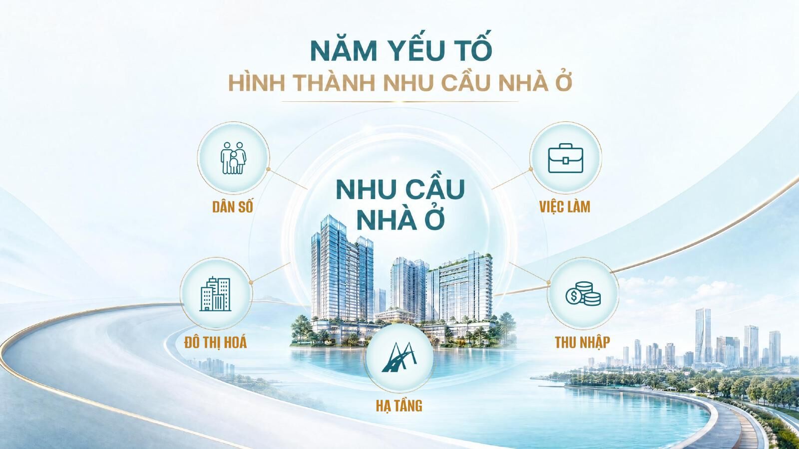 Năm yếu tố hình thành nhu cầu nhà ở: dân số, việc làm, đô thị hóa, thu nhập và hạ tầng